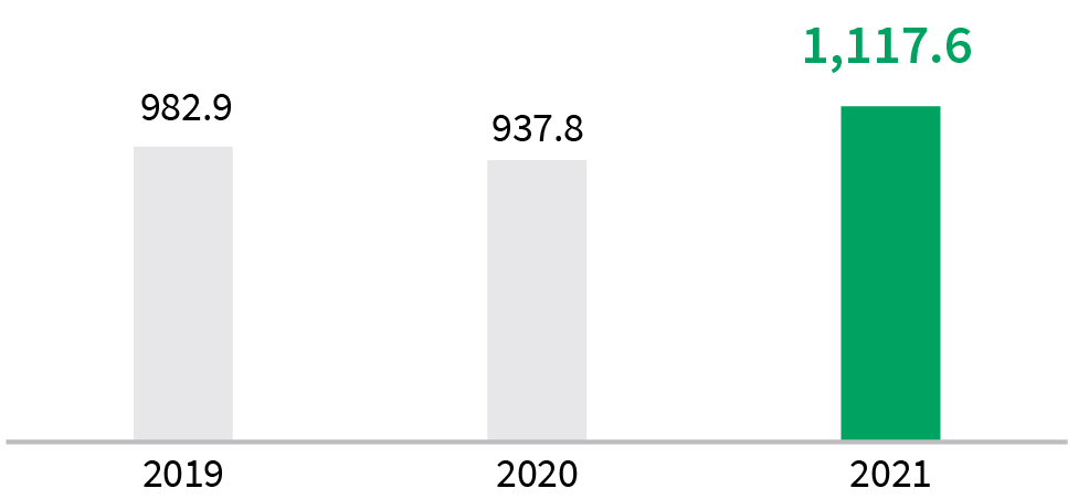 barchart_financialhighlighc.jpg